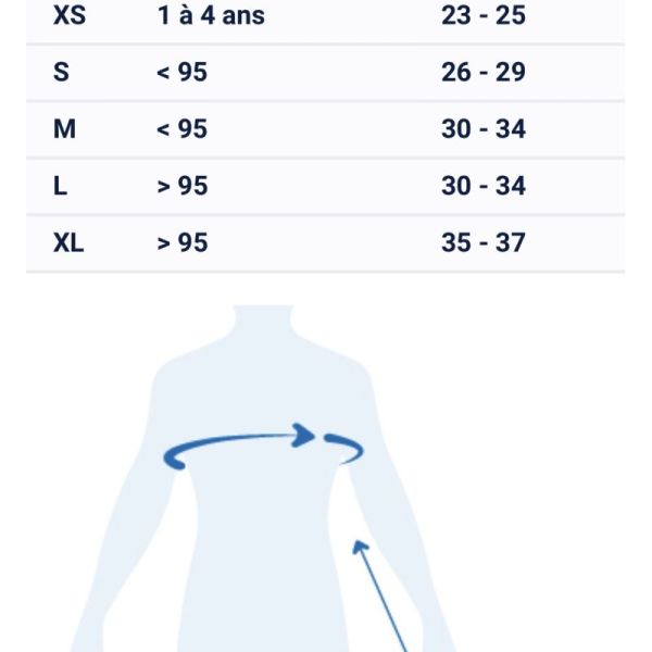 Gillet Immobilisation